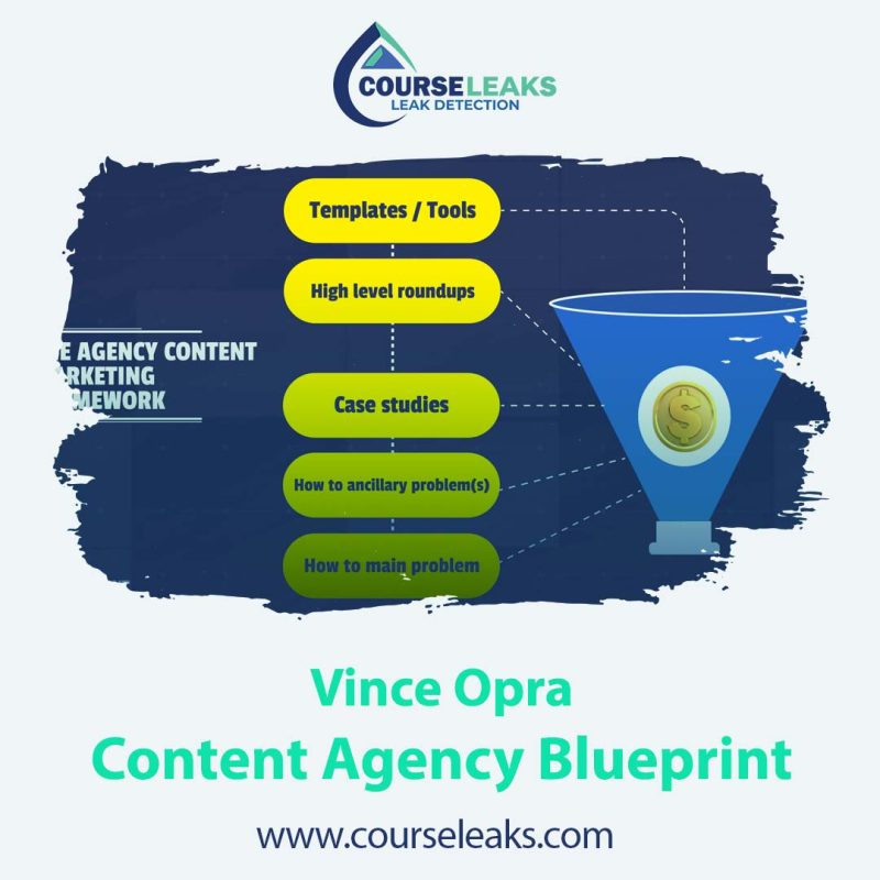 Content Agency Blueprint
